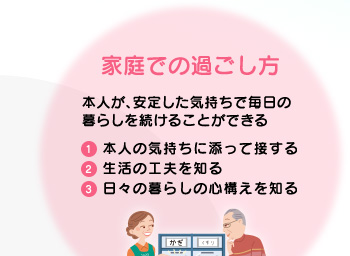 家庭での過ごし方 本人が、安定した気持ちで毎日の暮らしを続けることができる 1.本人の気持ちに添って接する 2.生活の工夫を知る 3.日々の暮らしの心構えを知る