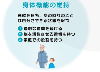 身体機能の維持 意欲を持ち、身の回りのことは自分でできる状態を保つ 1.適切な運動を続ける 2.脳を活性させる習慣を持つ 3.家庭での役割を持つ