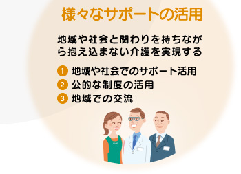 様々なサポートの活用 地域や社会と関わりを持ちながら抱え込まない介護を実現する 1.地域や社会でのサポート活用 2.公的な制度の活用 3.地域での交流